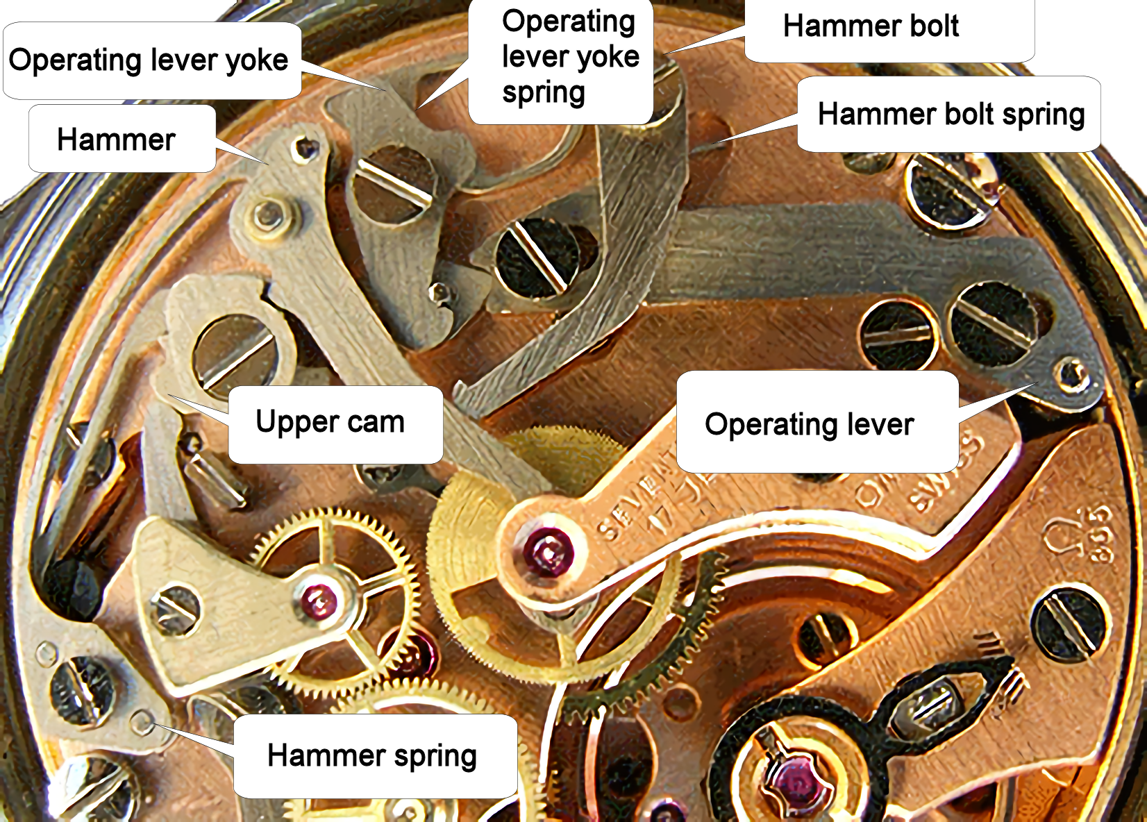 omega 865 movement